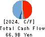 Chiyoda Corporation Cash Flow Statement 2024年Mar期 Chiyoda Corporation Cash Flow Statement 2024年3月期