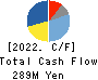 KIKUSUI HOLDINGS CORPORATION Cash Flow Statement 2022年Mar期 KIKUSUI HOLDINGS CORPORATION Cash Flow Statement 2022年3月期