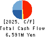 Vertex Corporation Cash Flow Statement 2025年Mar期 Vertex Corporation Cash Flow Statement 2025年3月期