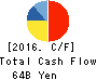 SHIMANO INC. Cash Flow Statement 2016年Dec期 SHIMANO INC. Cash Flow Statement 2016年12月期