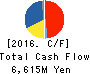 TANAKA SEIMITSU KOGYO CO.,LTD. Cash Flow Statement 2016年Mar期 TANAKA SEIMITSU KOGYO CO.,LTD. Cash Flow Statement 2016年3月期
