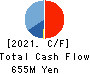 EAT&HOLDINGS Co.,Ltd Cash Flow Statement 2021年2月期