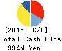 XNET Corporation Cash Flow Statement 2015年Mar期 XNET Corporation Cash Flow Statement 2015年3月期