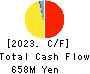NAKAMURAYA CO.,LTD. Cash Flow Statement 2023年3月期