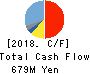 Nippon Ichi Software, Inc. Cash Flow Statement 2018年Mar期 Nippon Ichi Software, Inc. Cash Flow Statement 2018年3月期
