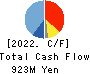 TOSE CO.,LTD. Cash Flow Statement 2022年8月期