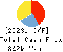 Enjin Co.,Ltd. Cash Flow Statement 2023年5月期