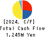 HYUGA PRIMARY CARE Co.,Ltd. Cash Flow Statement 2024年Mar期 HYUGA PRIMARY CARE Co.,Ltd. Cash Flow Statement 2024年3月期