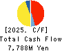 ENPLAS CORPORATION Cash Flow Statement 2025年Mar期 ENPLAS CORPORATION Cash Flow Statement 2025年3月期