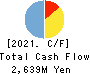 COX CO.,LTD. Cash Flow Statement 2021年2月期