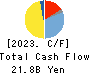 SK KAKEN CO.,LTD. Cash Flow Statement 2023年3月期