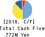 Future Venture Capital Co.,Ltd. Cash Flow Statement 2018年Mar期 Future Venture Capital Co.,Ltd. Cash Flow Statement 2018年3月期
