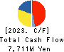 TRUST CO.,LTD. Cash Flow Statement 2023年Mar期 TRUST CO.,LTD. Cash Flow Statement 2023年3月期
