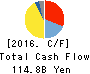 NEXON Co.,Ltd. Cash Flow Statement 2016年Dec期 NEXON Co.,Ltd. Cash Flow Statement 2016年12月期