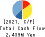 MEIKO NETWORK JAPAN CO.,LTD. Cash Flow Statement 2021年8月期