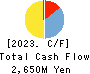 OPEN Group, Inc. Cash Flow Statement 2023年Feb期 OPEN Group, Inc. Cash Flow Statement 2023年2月期