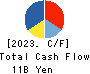 Noevir Holdings Co., Ltd. Cash Flow Statement 2023年9月期