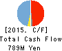 Morpho,Inc. Cash Flow Statement 2015年Oct期 Morpho,Inc. Cash Flow Statement 2015年10月期