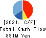 Oricon Inc. Cash Flow Statement 2021年3月期