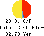Nitori Holdings Co., Ltd. Cash Flow Statement 2018年Feb期 Nitori Holdings Co., Ltd. Cash Flow Statement 2018年2月期