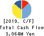 Hiramatsu Inc. Cash Flow Statement 2019年3月期