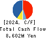 Polaris Holdings Co., Ltd. Cash Flow Statement 2024年Mar期 Polaris Holdings Co., Ltd. Cash Flow Statement 2024年3月期