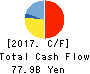 Nitori Holdings Co., Ltd. Cash Flow Statement 2017年Feb期 Nitori Holdings Co., Ltd. Cash Flow Statement 2017年2月期