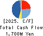 AXXZIA Inc. Cash Flow Statement 2025年Jul期 AXXZIA Inc. Cash Flow Statement 2025年7月期