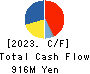 DAISYO CORPORATION Cash Flow Statement 2023年8月期