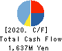 Aucfan Co.,Ltd. Cash Flow Statement 2020年9月期