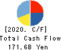 KURARAY CO.,LTD. Cash Flow Statement 2020年12月期