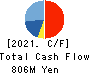 Information Planning CO.,LTD. Cash Flow Statement 2021年Sep期 Information Planning CO.,LTD. Cash Flow Statement 2021年9月期
