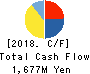 Fibergate Inc. Cash Flow Statement 2018年Jun期 Fibergate Inc. Cash Flow Statement 2018年6月期