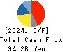 KIKKOMAN CORPORATION Cash Flow Statement 2024年3月期