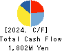 J-Stream Inc. Cash Flow Statement 2024年3月期
