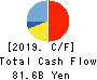 Nitori Holdings Co., Ltd. Cash Flow Statement 2019年Feb期 Nitori Holdings Co., Ltd. Cash Flow Statement 2019年2月期