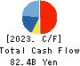 DISCO CORPORATION Cash Flow Statement 2023年Mar期 DISCO CORPORATION Cash Flow Statement 2023年3月期