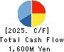 ASTERIA Corporation Cash Flow Statement 2025年Mar期 ASTERIA Corporation Cash Flow Statement 2025年3月期