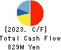 ATLED CORP. Cash Flow Statement 2023年3月期