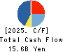 Wacom Co.,Ltd. Cash Flow Statement 2025年Mar期 Wacom Co.,Ltd. Cash Flow Statement 2025年3月期