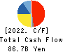 DISCO CORPORATION Cash Flow Statement 2022年Mar期 DISCO CORPORATION Cash Flow Statement 2022年3月期