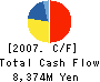 VIC TOKAI CORPORATION Cash Flow Statement 2007年3月期