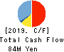 Branding Engineer CO.,LTD. Cash Flow Statement 2019年Aug期 Branding Engineer CO.,LTD. Cash Flow Statement 2019年8月期