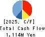 Sobal Corporation Cash Flow Statement 2025年Feb期 Sobal Corporation Cash Flow Statement 2025年2月期
