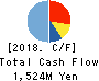 Startia Holdings,Inc. Cash Flow Statement 2018年Mar期 Startia Holdings,Inc. Cash Flow Statement 2018年3月期