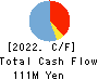 Kitalive Inc. Cash Flow Statement 2022年12月期