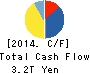 SoftBank Group Corp. Cash Flow Statement 2014年Mar期 SoftBank Group Corp. Cash Flow Statement 2014年3月期