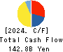ZENSHO HOLDINGS CO.,LTD. Cash Flow Statement 2024年Mar期 ZENSHO HOLDINGS CO.,LTD. Cash Flow Statement 2024年3月期