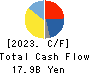 KOA CORPORATION Cash Flow Statement 2023年Mar期 KOA CORPORATION Cash Flow Statement 2023年3月期