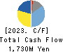 JAMCO CORPORATION Cash Flow Statement 2023年Mar期 JAMCO CORPORATION Cash Flow Statement 2023年3月期